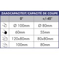 Zaagcapaciteiten MKS350/351/350H